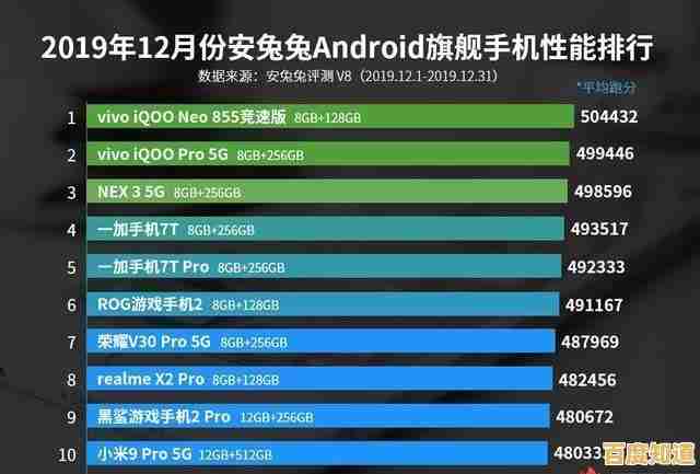 手机核显全面横评：性能排行榜单出炉，轻松找到适合你的高性价比手机！