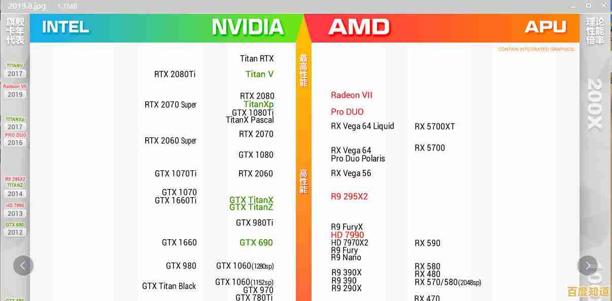 显卡天梯图2025版:组装机显卡排名与购买指南合集 显卡天梯图2025版:组装机显卡排名与购买指南合集