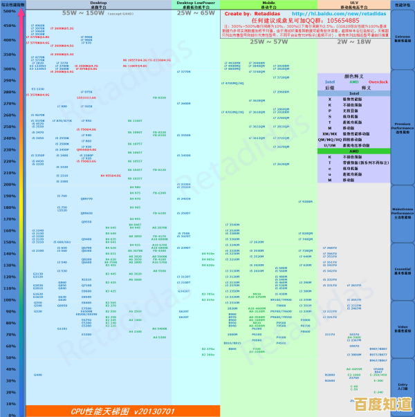 全面解析显卡性能排行：天梯图助你快速找到适合游戏与创作的最佳显卡！