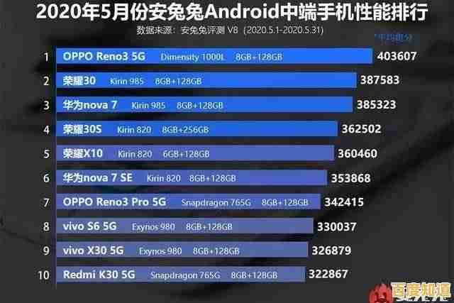 最新音乐芯片性能天梯图出炉，一览顶级音质芯片排名