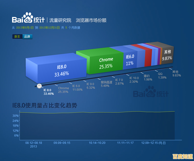 实测搜狗浏览器vs360浏览器：性能、功能与体验全方位深度解析！