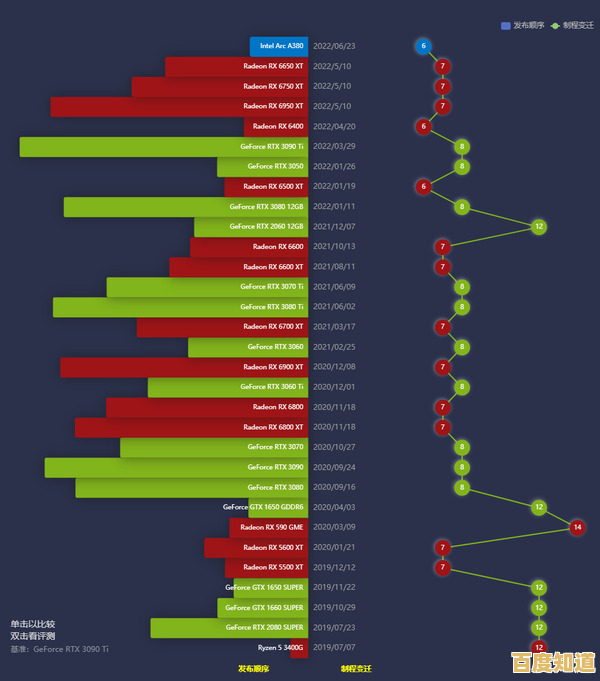 探索mx显卡天梯榜单:掌握最新显卡排名,轻松升级你的游戏装备 探索mx显卡天梯榜单:掌握最新显卡排名,轻松升级你的游戏装备