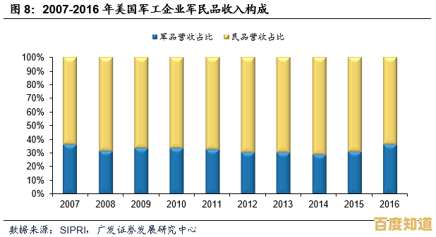 透视芯片天梯图：显示技术的跨越式发展历程