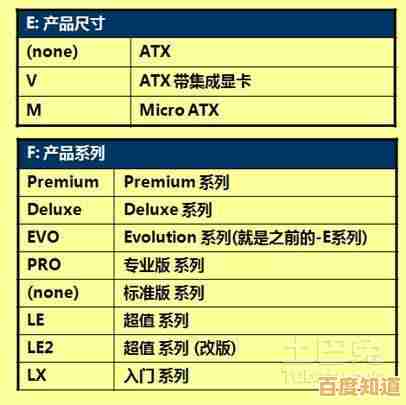 全面解析2016主板天梯图：性能对比一目了然，轻松选对高性价比主板