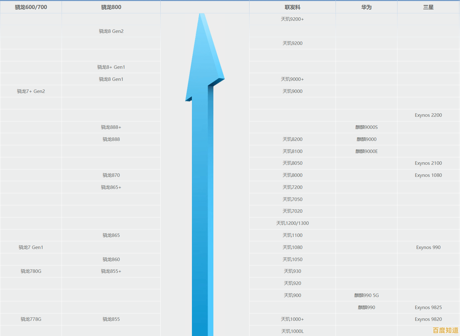 最新凌动处理器天梯榜单：深度剖析多维度性能表现与排名