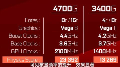 最新AMD Vega 10核显天梯图深度评测：显卡性能排名一目了然