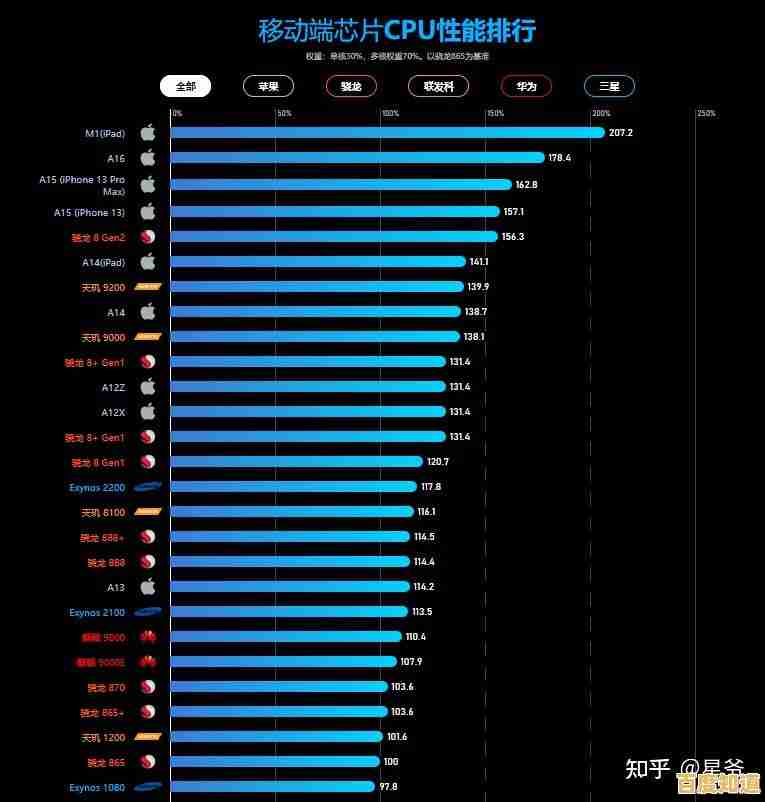 手机CPU天梯图详细解析：看懂性能排名的实用指南
