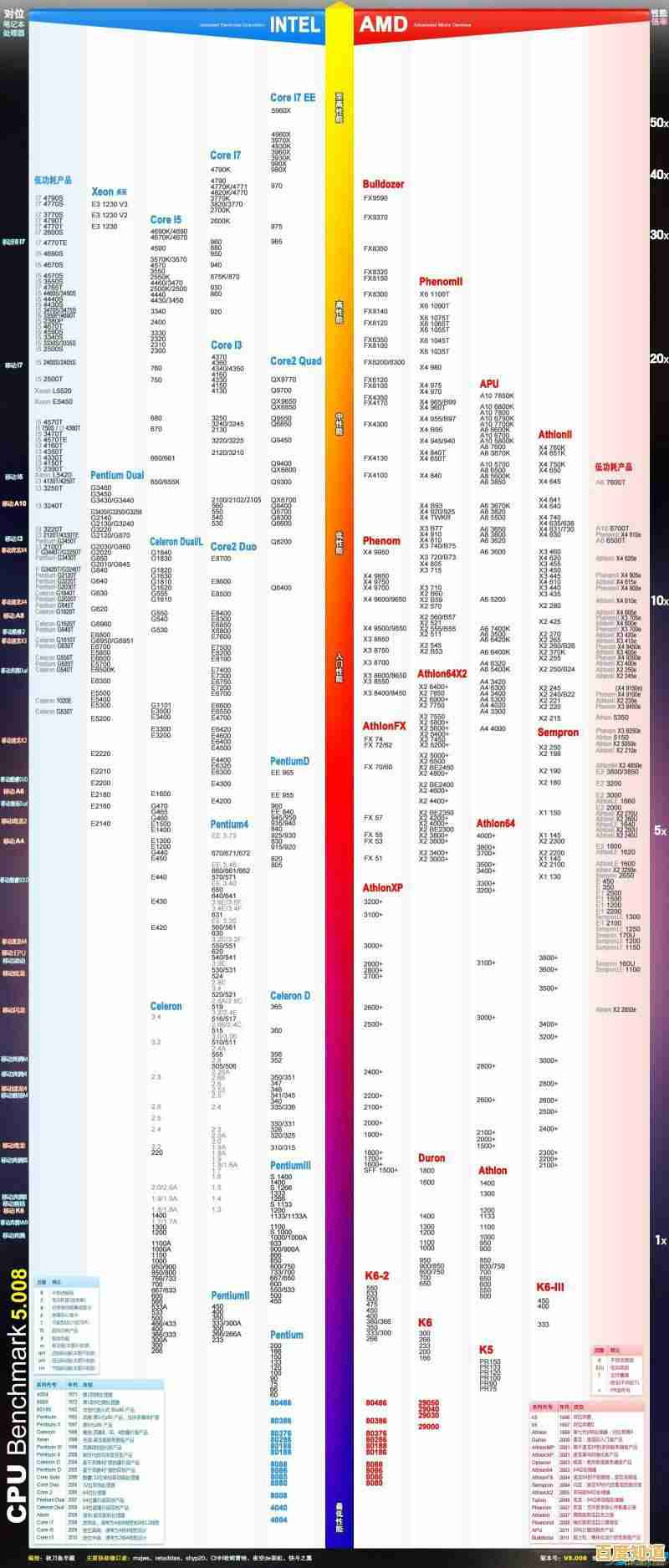 775针CPU性能天梯图:全方位解析新一代处理器,助你精准选购理想配置 775针CPU性能天梯图:全方位解析新一代处理器,助你精准选购理想配置
