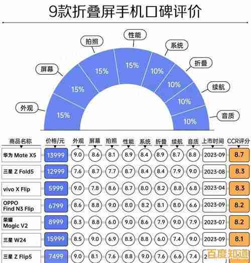 智能新时代手机选购宝典：全方位指南助你做出明智选择