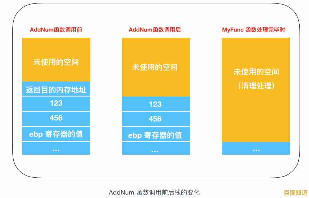 内存知识全解析：告别天梯图依赖，高效学习指南助你快速进阶