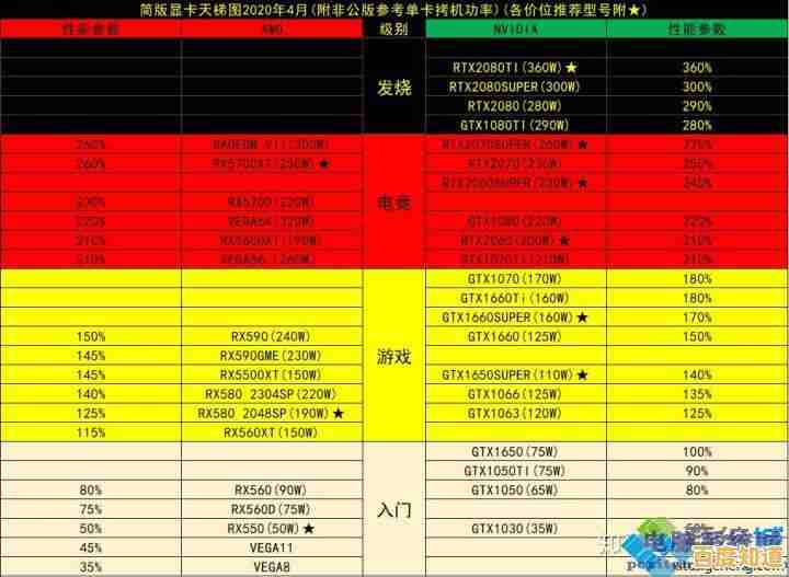 DDR4内存超频天梯图解析：从入门到精通的高效性能提升方案