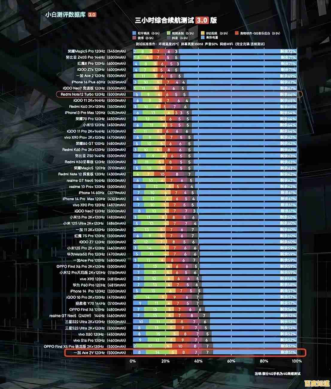 手机CPU天梯图5月版：全面透视最新处理器性能表现