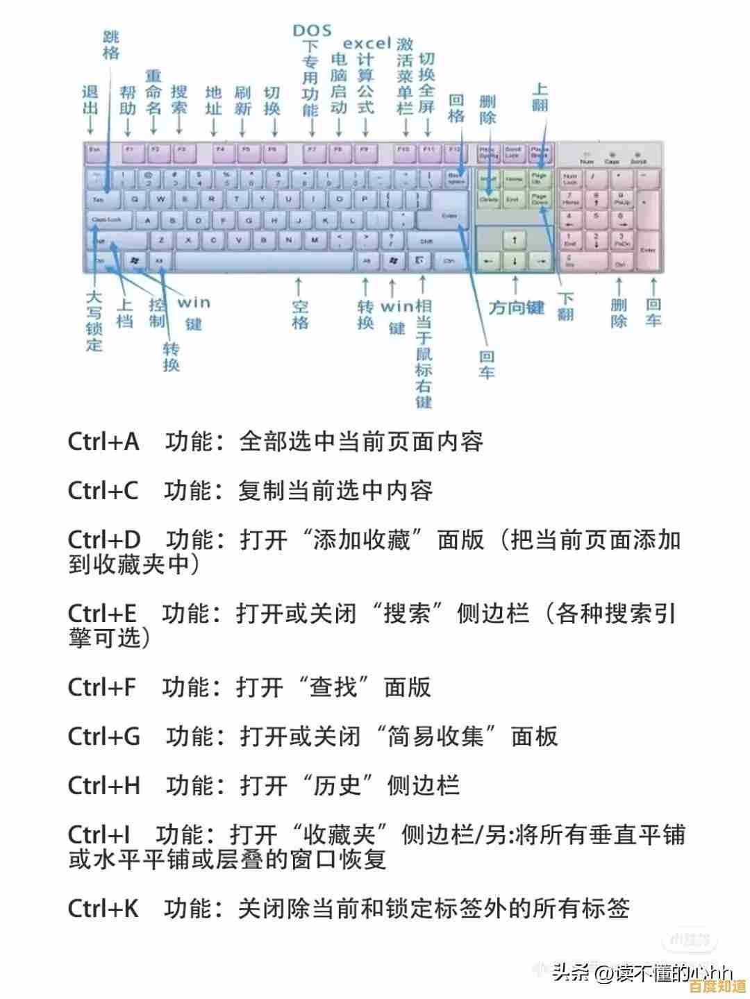 解锁键盘快捷键的终极指南：让工作效率翻倍的秘密武器！