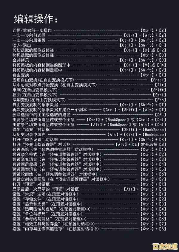 PS快捷键全掌握：解锁高效设计工作的秘密武器