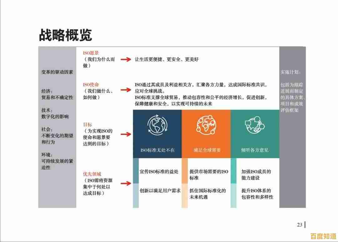 了解ISO国际标准化组织:如何通过全球标准促进质量与安全发展 了解ISO国际标准化组织:如何通过全球标准促进质量与安全发展