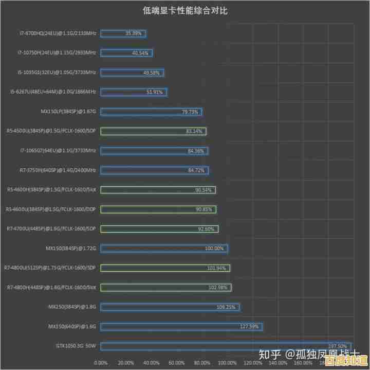 AMD锐龙7 4800H核显深度评测:卓越性能带来流畅游戏体验! AMD锐龙7 4800H核显深度评测:卓越性能带来流畅游戏体验!