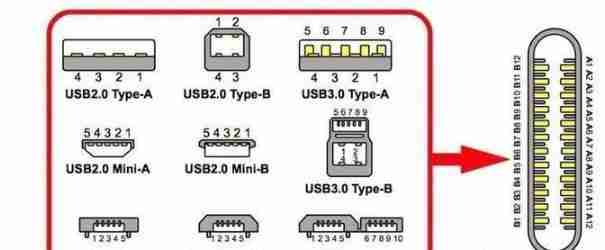 解决电脑USB端口失灵问题:从检测到修复全解析 解决电脑USB端口失灵问题:从检测到修复全解析
