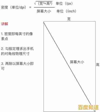 像素单位px的定义与常见应用场景全解析