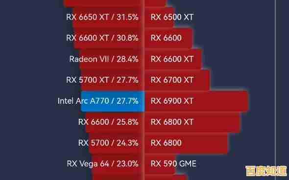 2023 Intel显卡天梯图全面评测：主流型号性能排名与对比分析