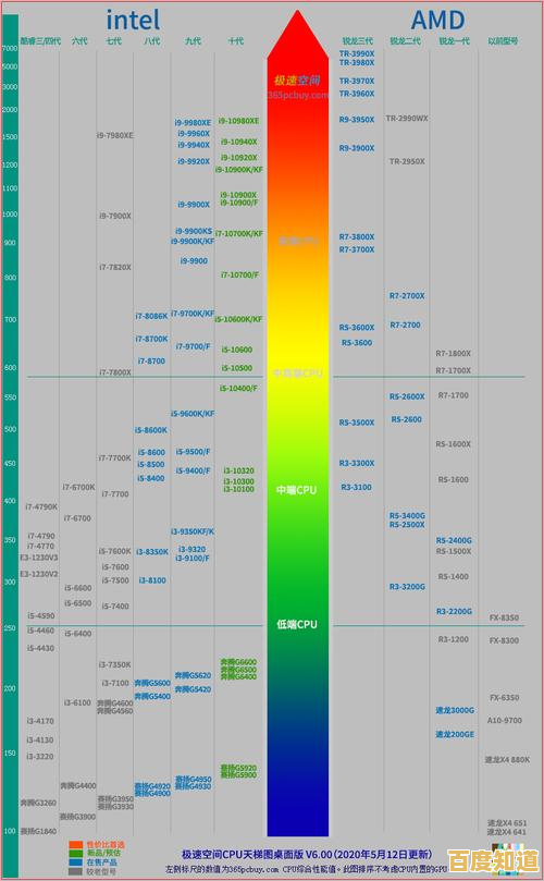 全面掌握显卡天梯图:旗舰丐版差异分析与阅读技巧 全面掌握显卡天梯图:旗舰丐版差异分析与阅读技巧