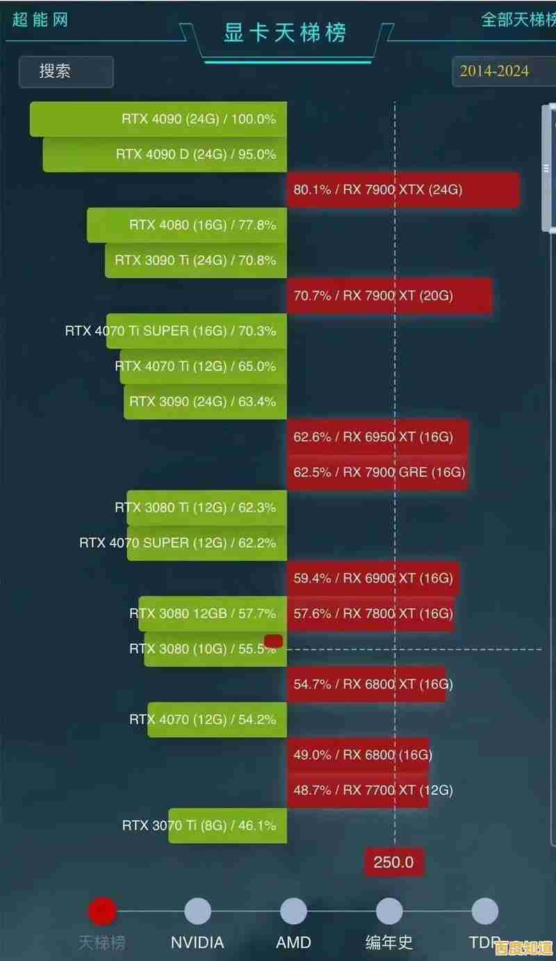 最新显卡天梯图深度揭秘：你的显卡排第几？速来查看！