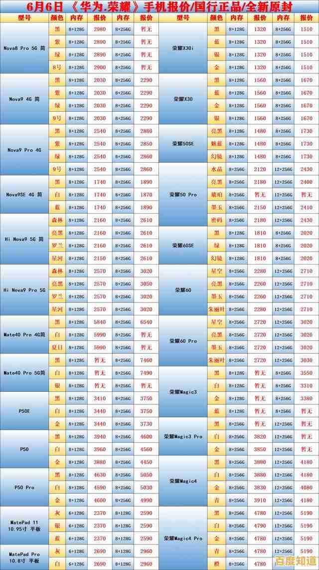 三星手机最新价格全曝光,一网打尽各型号市场报价! 三星手机最新价格全曝光,一网打尽各型号市场报价!