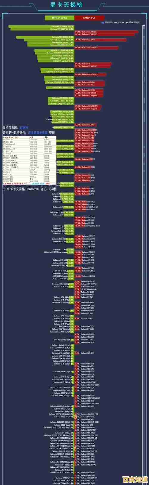 如何通过独立显卡天梯图准确评估性能并优化电脑配置选择 如何通过独立显卡天梯图准确评估性能并优化电脑配置选择