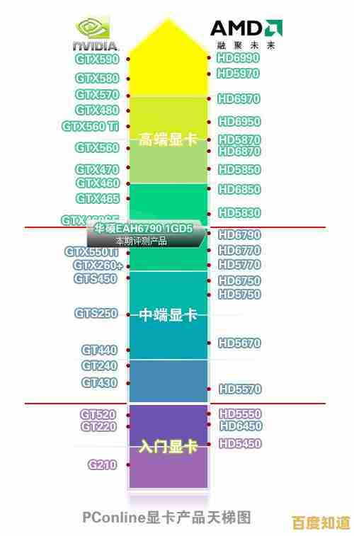 最新硬件天梯图来袭:CPU配显卡完美搭配,让你的电脑性能全面升级 最新硬件天梯图来袭:CPU配显卡完美搭配,让你的电脑性能全面升级