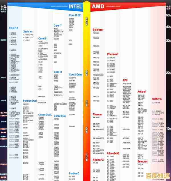 2023年独立显卡天梯榜：全面性能排名与深度评测解析
