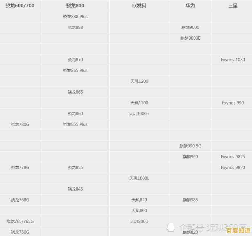掌握手机CPU天梯图:轻松读懂处理器性能排行 掌握手机CPU天梯图:轻松读懂处理器性能排行