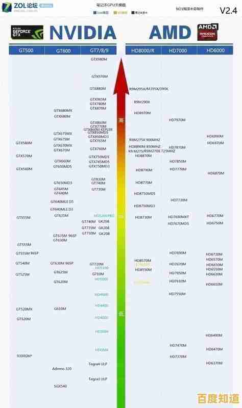 安卓盒子芯片天梯图发布:一文明白各型号性能强弱与适用场景 安卓盒子芯片天梯图发布:一文明白各型号性能强弱与适用场景