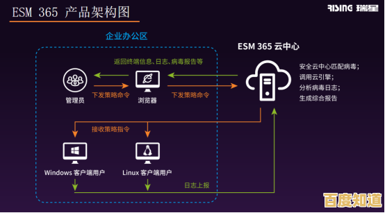 深入探讨PE:从基本定义到实际应用场景介绍 深入探讨PE:从基本定义到实际应用场景介绍