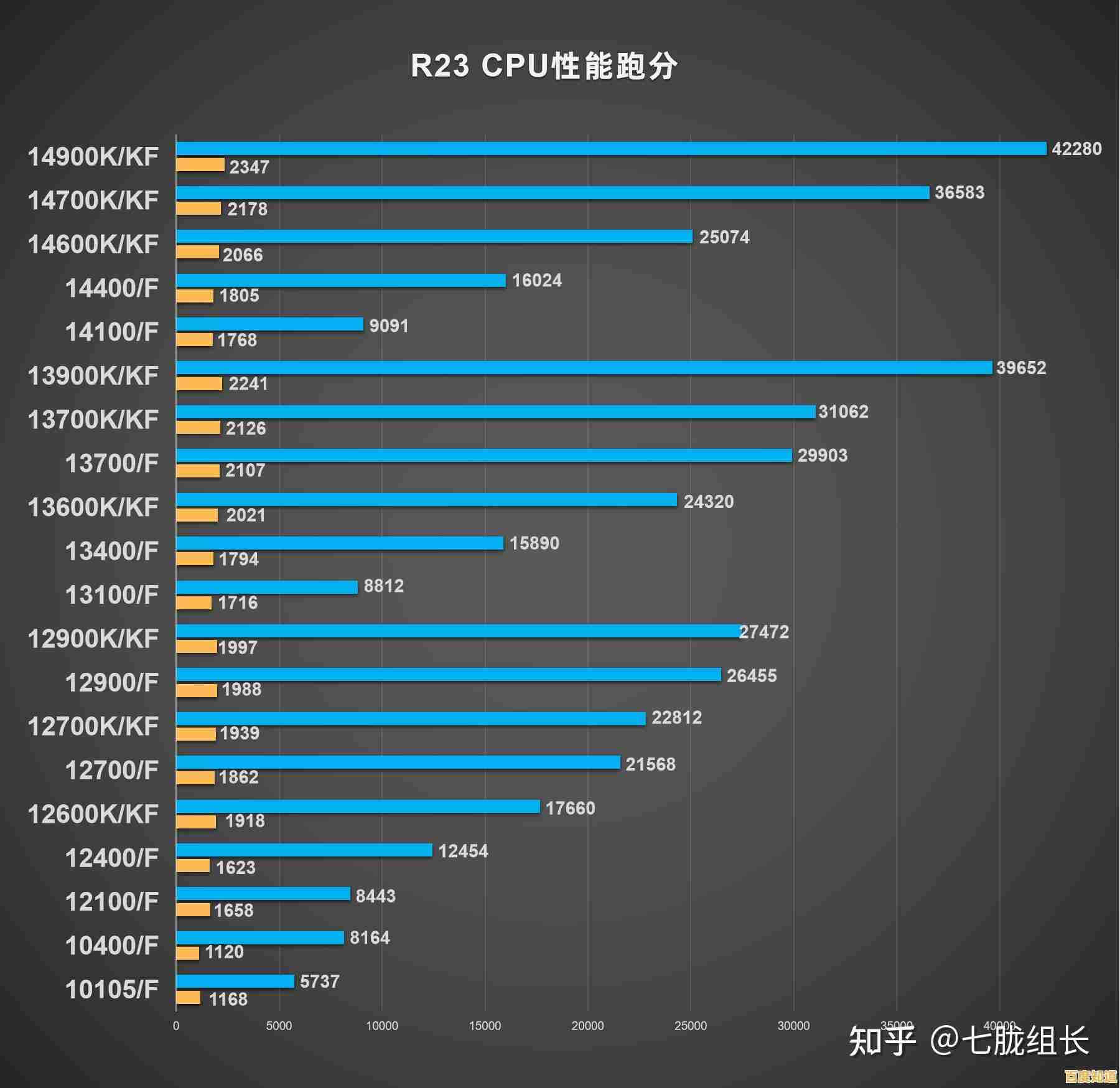 2024年度CPU性能排行榜全景呈现:天梯图高清大图详解与选购参考 2024年度CPU性能排行榜全景呈现:天梯图高清大图详解与选购参考