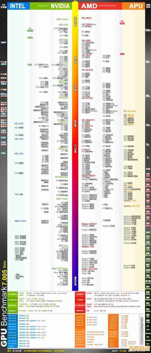 最新GT显卡天梯图发布！全面剖析2023年度显卡性能对比与选购指南