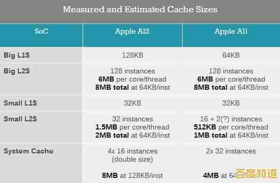 手机GPU能效天梯图发布：各品牌芯片功耗与性能深度解析