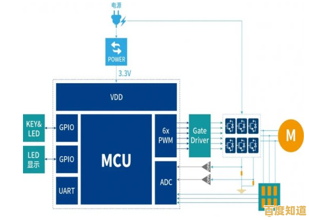 联咏主控芯片天梯图:智能科技领域的核心驱动力与创新路径 联咏主控芯片天梯图:智能科技领域的核心驱动力与创新路径