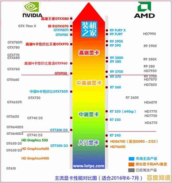最新Intel显卡天梯排名出炉:2023年高性能显卡详细评测与选购指南 最新Intel显卡天梯排名出炉:2023年高性能显卡详细评测与选购指南