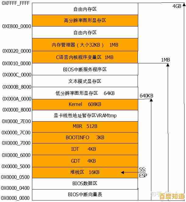 探索电脑内存在提升运算速度中的关键作用与配置技巧 探索电脑内存在提升运算速度中的关键作用与配置技巧