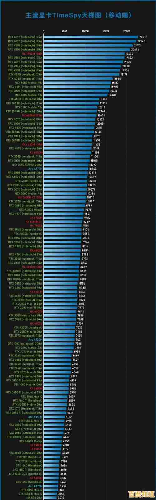 英伟达显卡排行榜大公开:助你精准挑选最强游戏显卡,决胜虚拟世界! 英伟达显卡排行榜大公开:助你精准挑选最强游戏显卡,决胜虚拟世界!