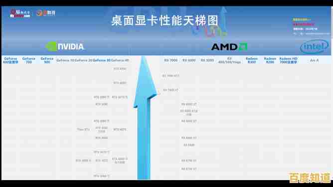 2023年台式机显卡性能天梯图：全面解读各型号排名与选购指南