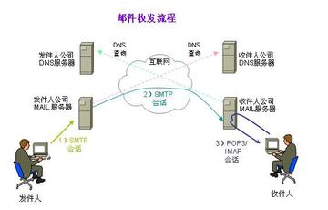 电子邮箱的全面解析:从基础概念到实际应用指南 电子邮箱的全面解析:从基础概念到实际应用指南