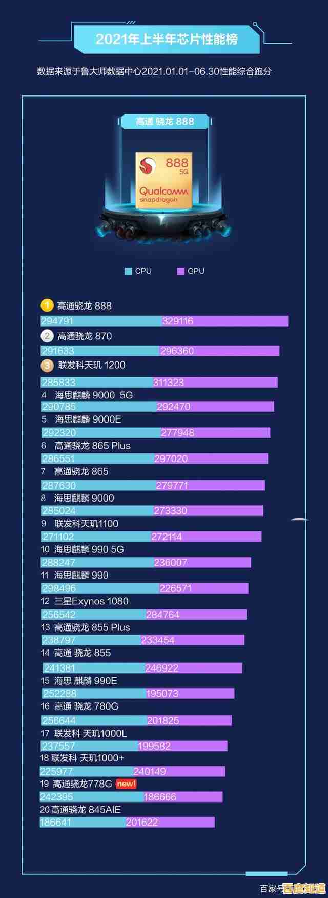 最佳主板天梯图深度解读:2021年度排行榜与选购全攻略 最佳主板天梯图深度解读:2021年度排行榜与选购全攻略