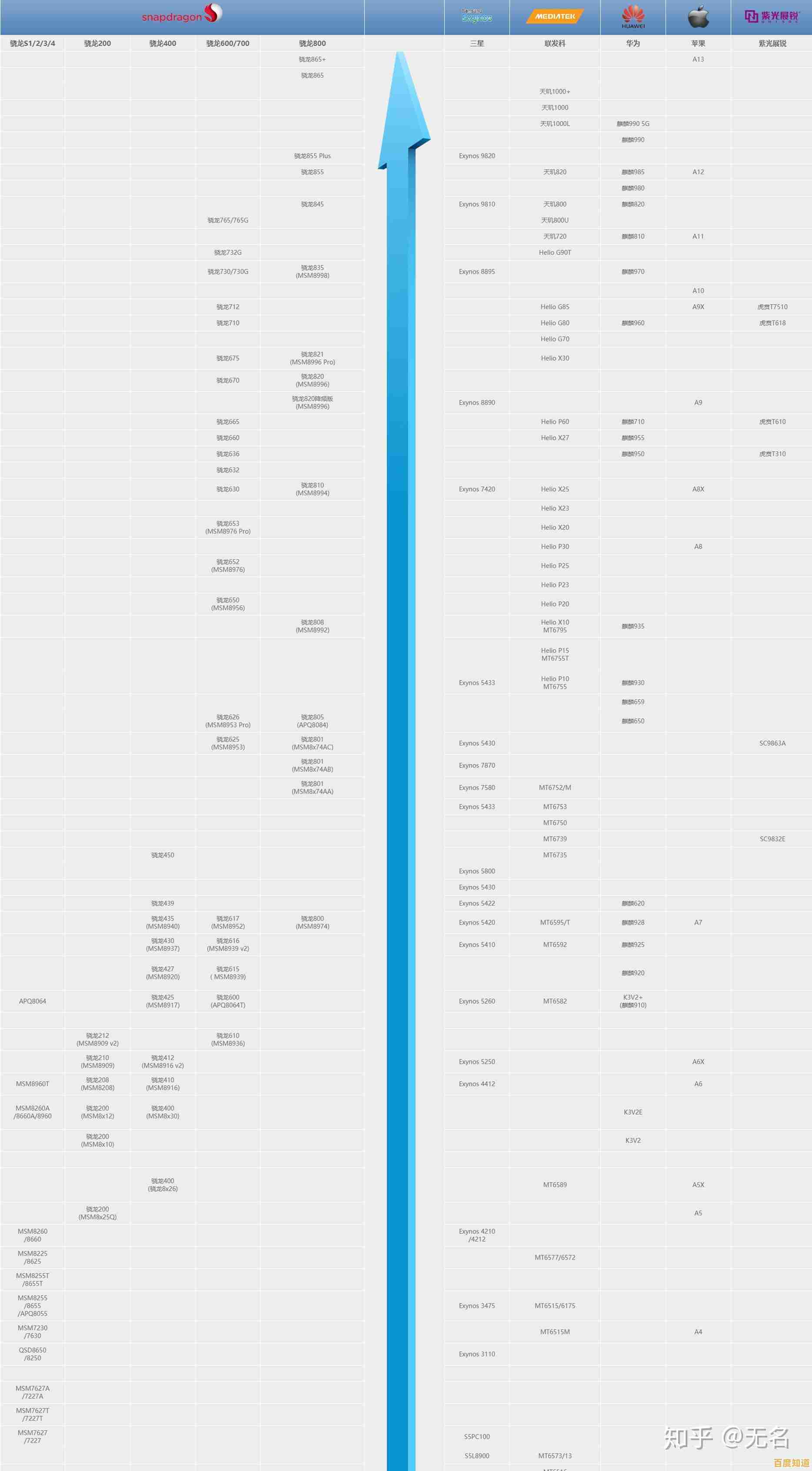 掌握手机CPU天梯图:详细配置方法与实用技巧解析 掌握手机CPU天梯图:详细配置方法与实用技巧解析
