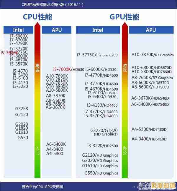 CPU天梯图：L5430处理器如何实现性能大幅提升？