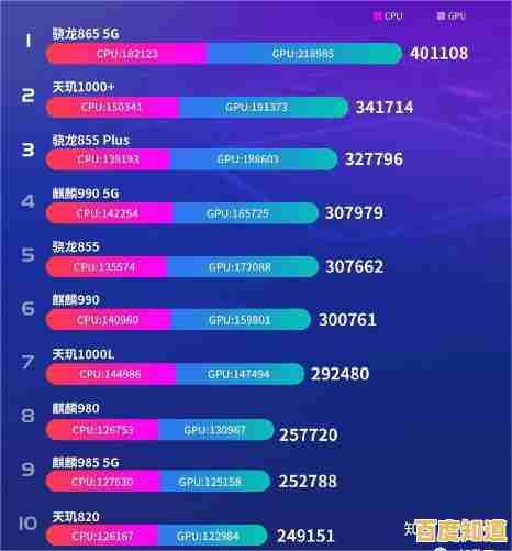 最新手机处理器天梯图揭晓：2023年度芯片性能深度对比