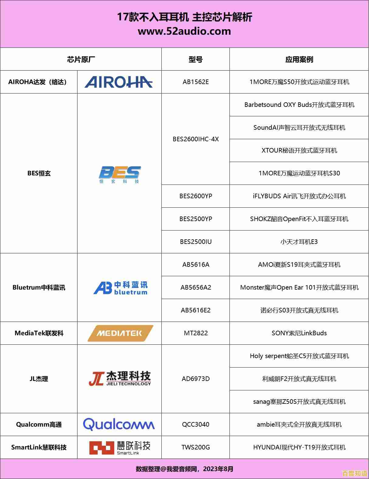 中科蓝讯芯片天梯图展现中国芯自主创新与全球竞争力蓝图