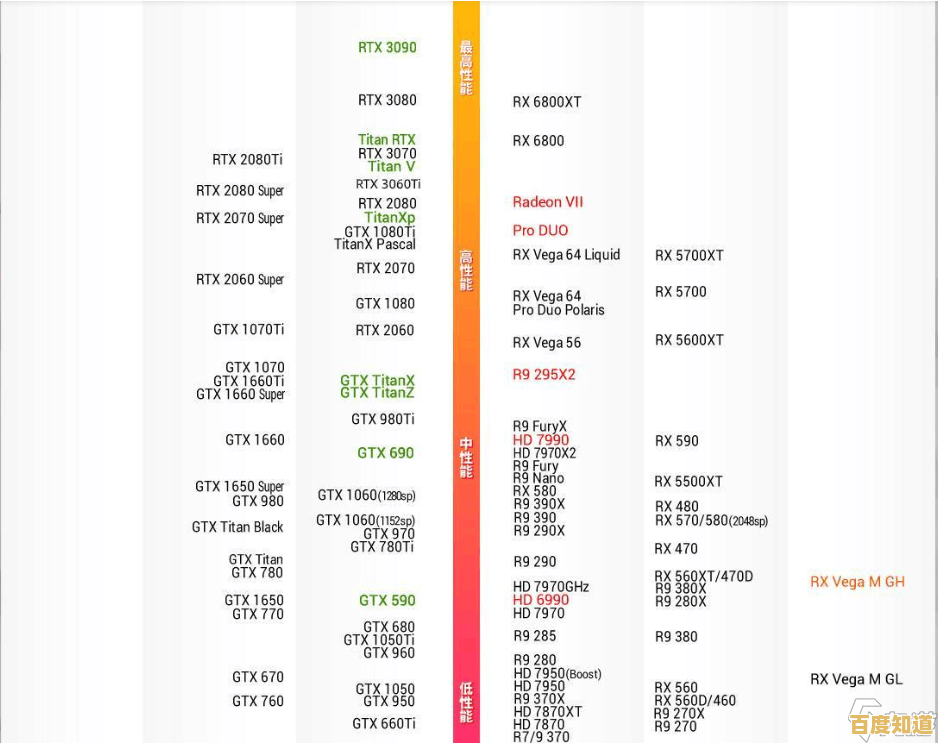 专业显卡选购指南：天梯图助你提升工作效率与渲染能力