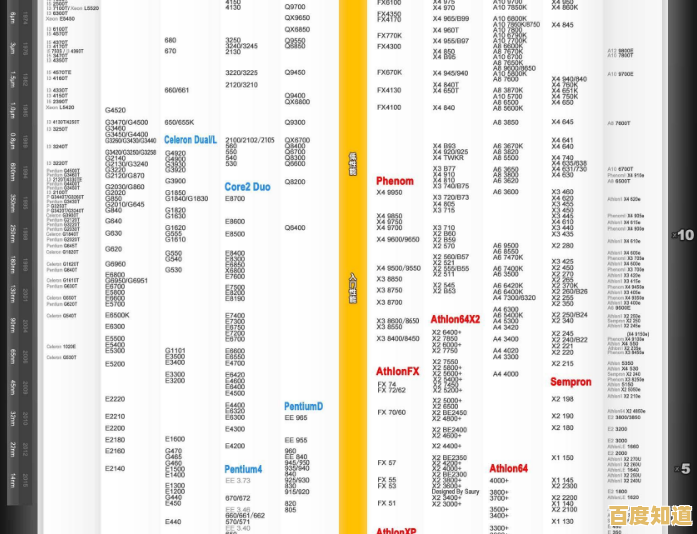 CPU性能全面解析：笔记本处理器天梯图科技指南