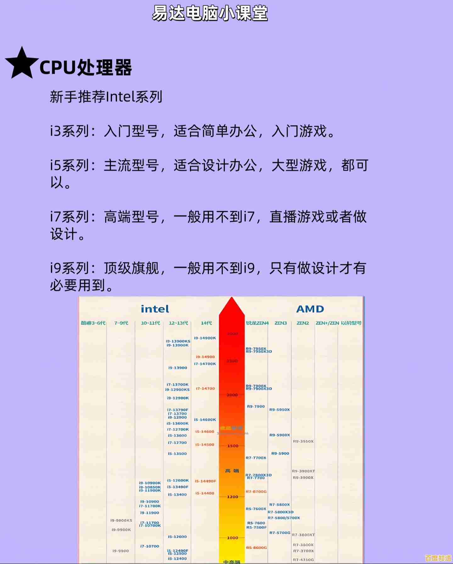 八代处理器天梯图解析：找到最适合你的高效能CPU选择