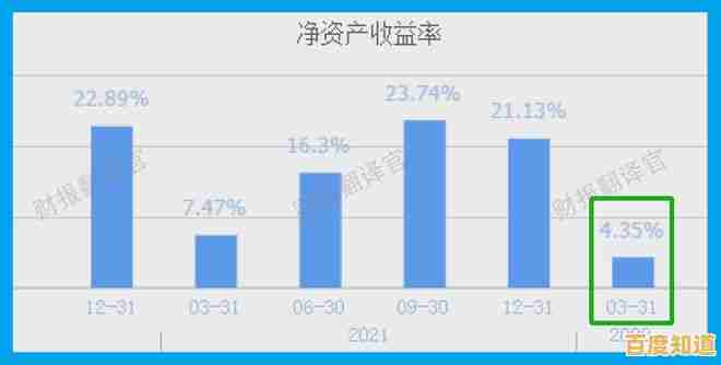 EPS含义解析：了解企业每股收益的核心概念